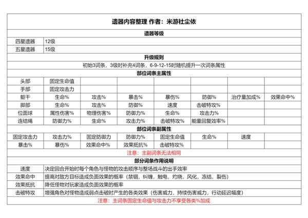 崩坏星穹铁道开荒指南-崩坏星穹铁道开荒抽卡及升级思路