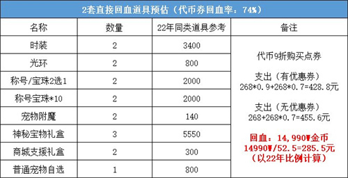 dnf2023五一套回血攻略-地下城勇士2023五一套怎么回血