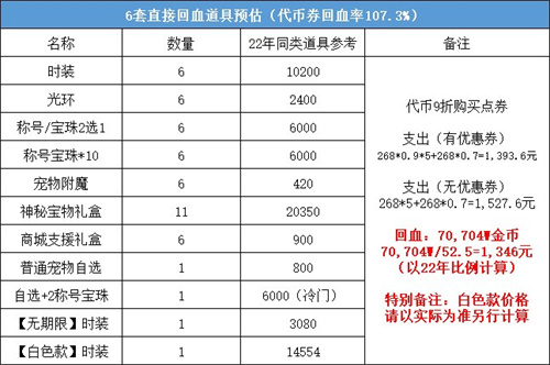 dnf2023五一套回血攻略-地下城勇士2023五一套怎么回血