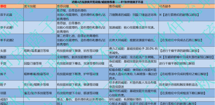 暗黑破坏神4游侠开荒-暗黑破坏神4游侠前中期攻略