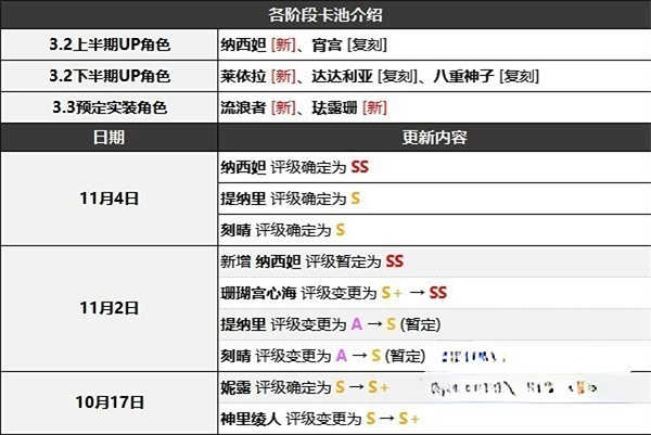 原神3.2角色强度排行-原神3.2哪个角色比较厉害