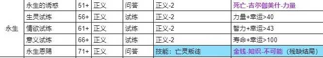 我把勇者人生活成了肉鸽仁者治世全结局流程攻略