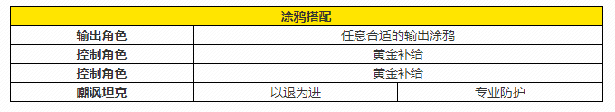 猫之城控制流阵容推荐-猫之城控制流阵容搭配攻略