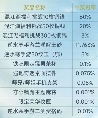 逆水寒手游二测资格什么时候发