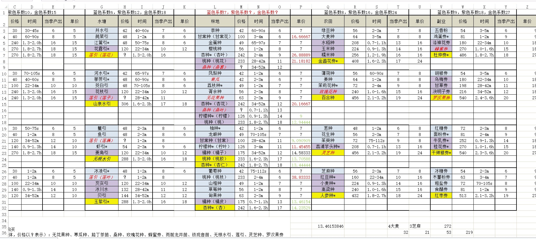 轮回茶肆食方-轮回茶肆食谱配方