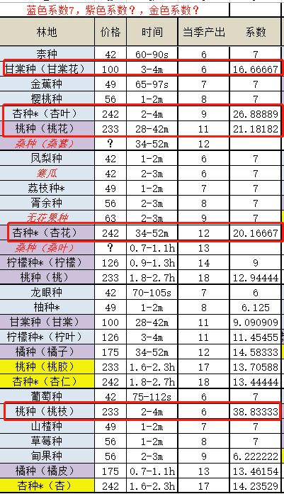 轮回茶肆食方-轮回茶肆食谱配方