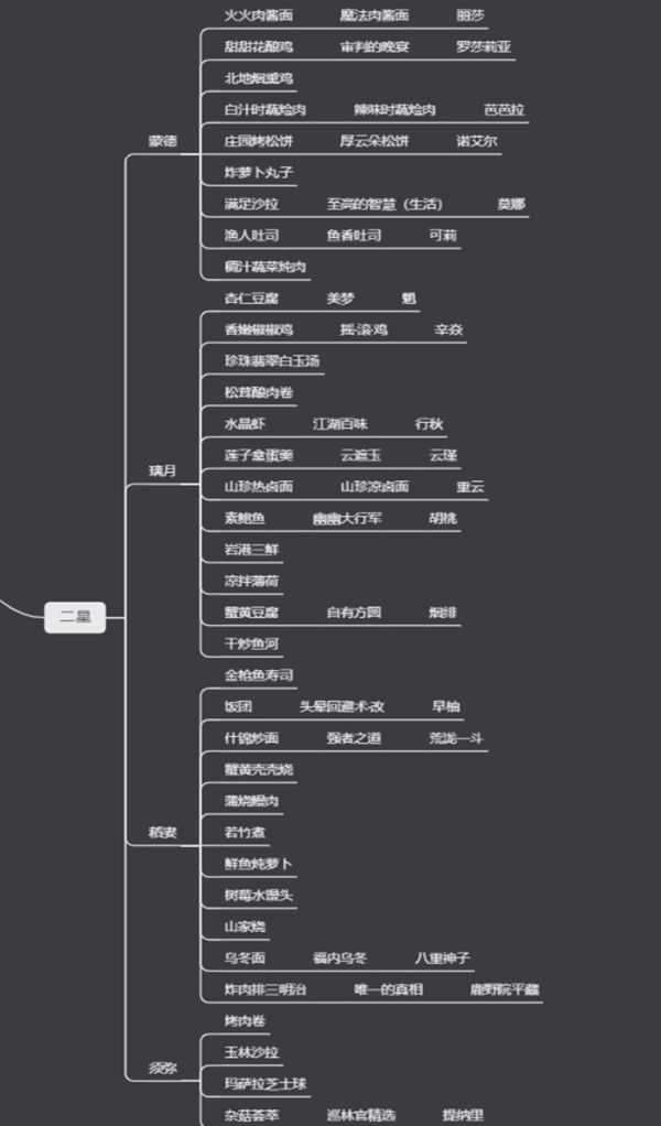 原神食谱大全一览表-原神食谱获取方法大全