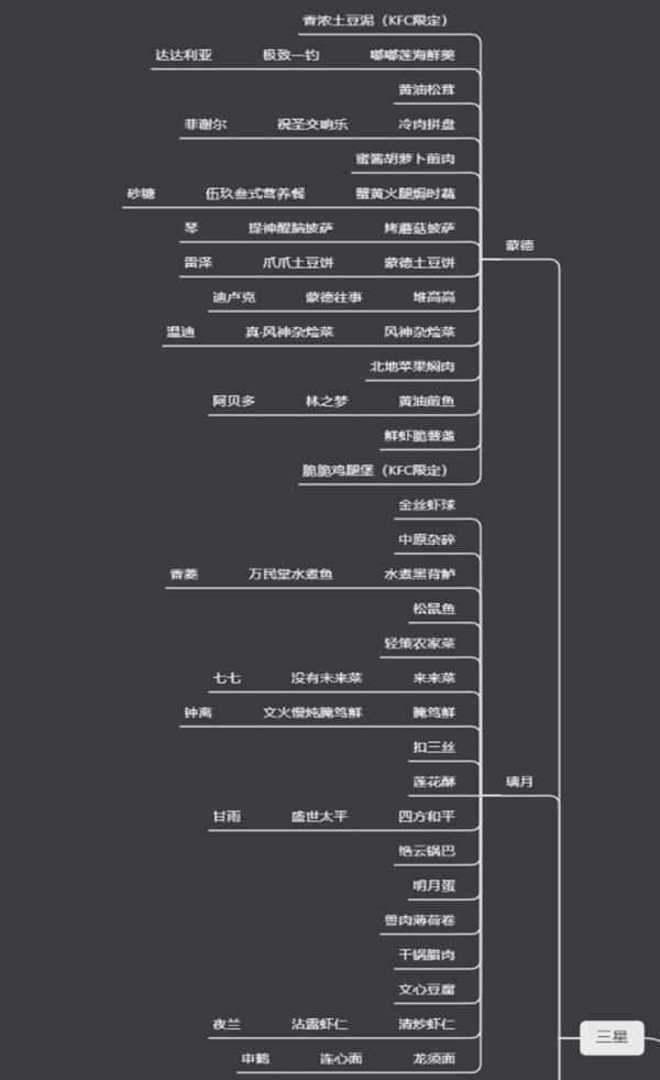 原神食谱大全一览表-原神食谱获取方法大全