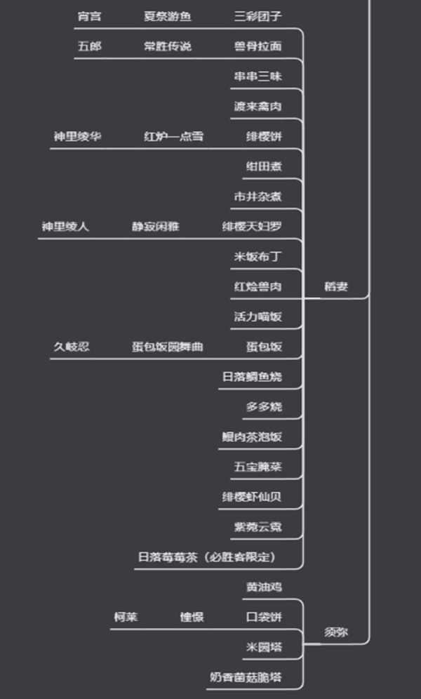 原神食谱大全一览表-原神食谱获取方法大全