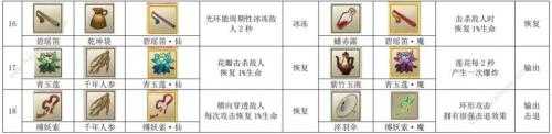 九重试炼魔品法宝合成表 九重试炼魔品合成表图