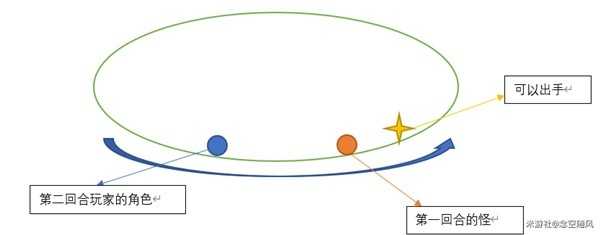 崩坏星穹铁道战斗系统详解-速度排序与伤害类别解析