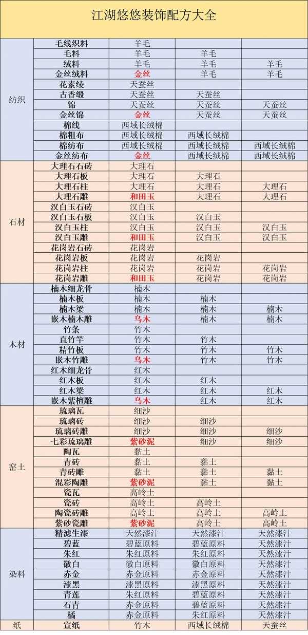 江湖悠悠装饰配方-江湖悠悠装饰配方大全