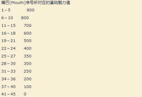 太吾绘卷正式版人物魅力怎么算-太吾绘卷正式版人物魅力计算器