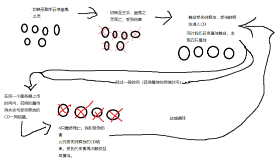 流放之路自伤bd指南（机制、怎么启动、装备、档位）