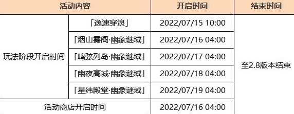 原神2.8版本更新内容-原神2.8版本更新时间