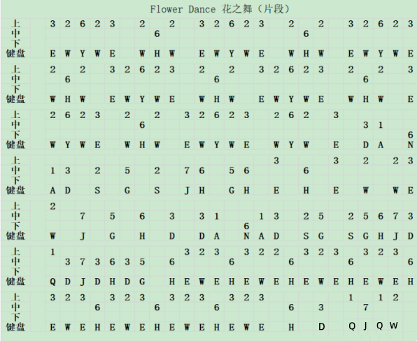 原神花之舞数字谱-原神花之舞琴谱完整版谱子