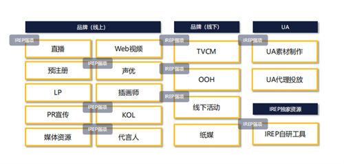 株式会社 IREP 确认参展 2023 ChinaJoy BTOB