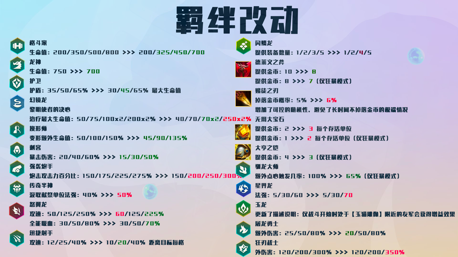 云顶之弈12.12更新公告！云顶之弈12.12什么时候更新