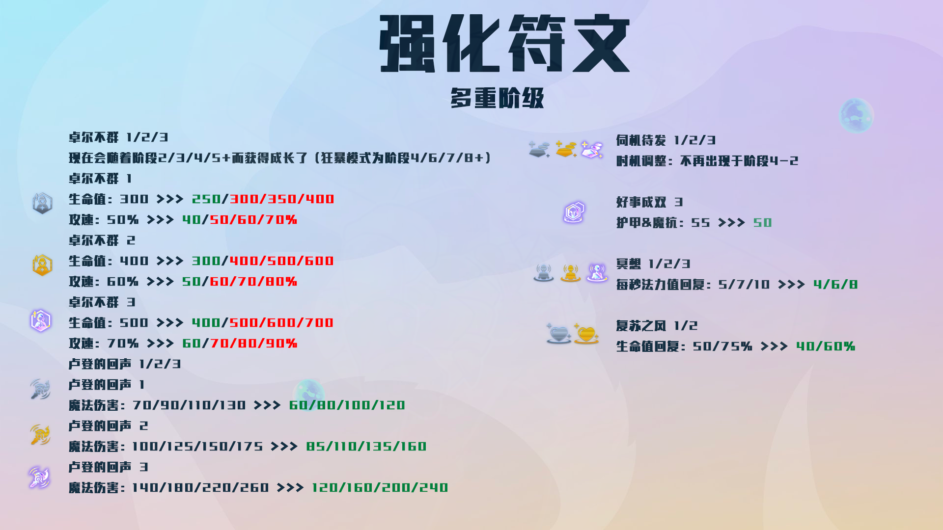 云顶之弈12.12更新公告！云顶之弈12.12什么时候更新