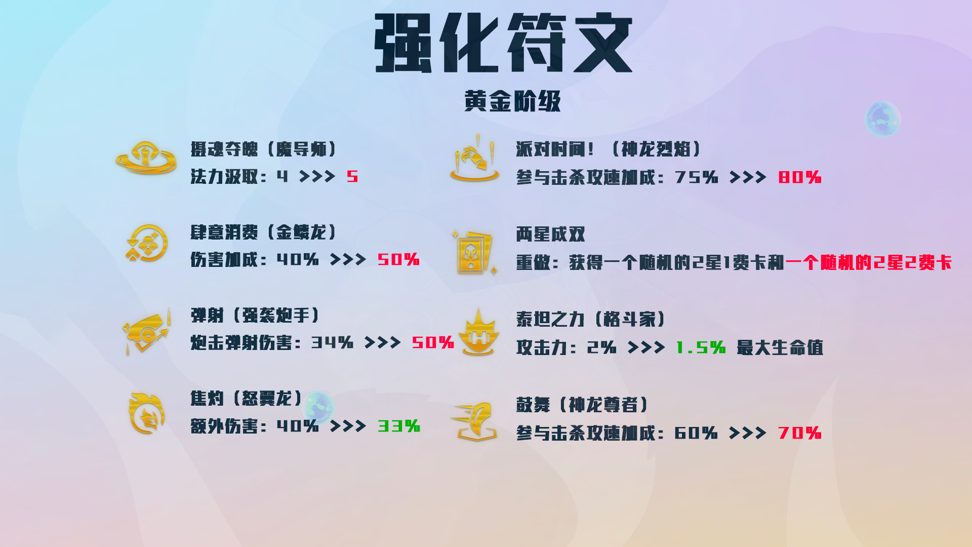 云顶之弈12.12更新公告！云顶之弈12.12什么时候更新