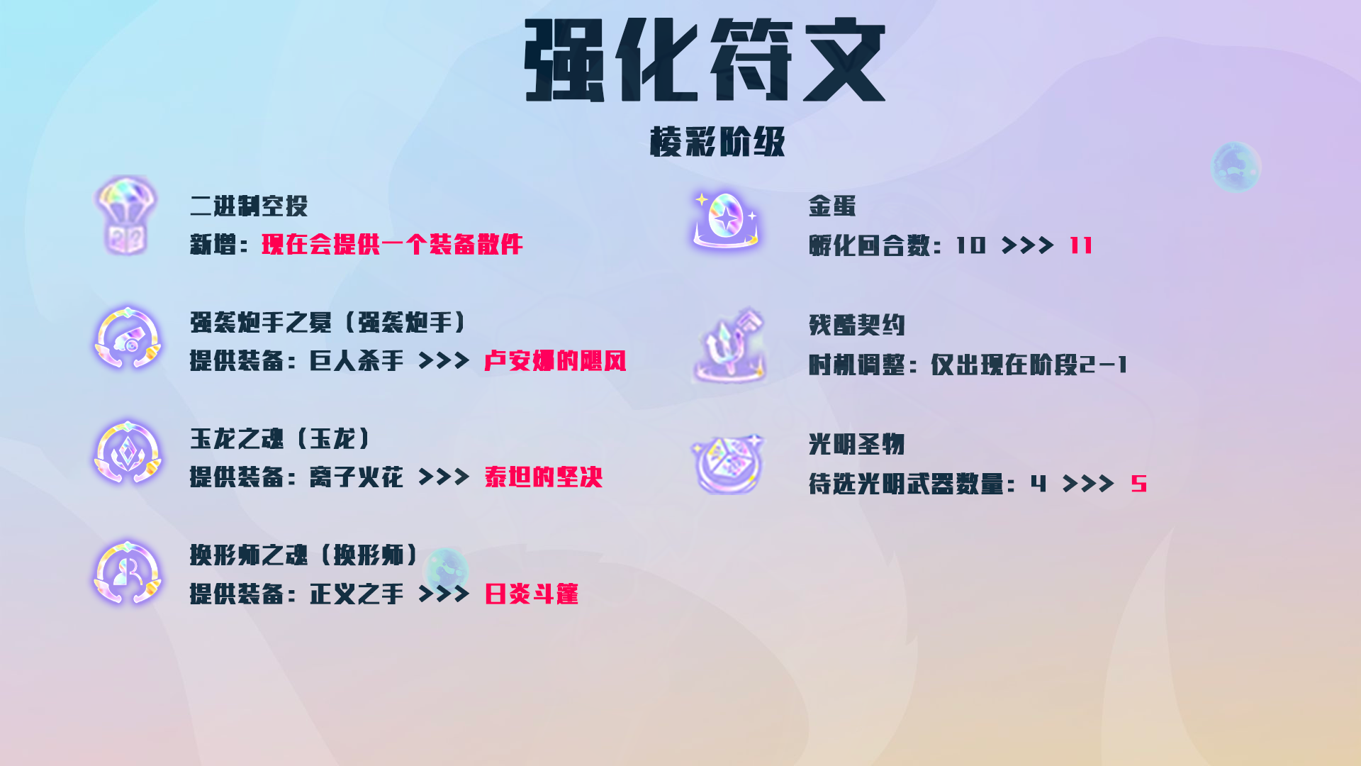 云顶之弈12.12更新公告！云顶之弈12.12什么时候更新