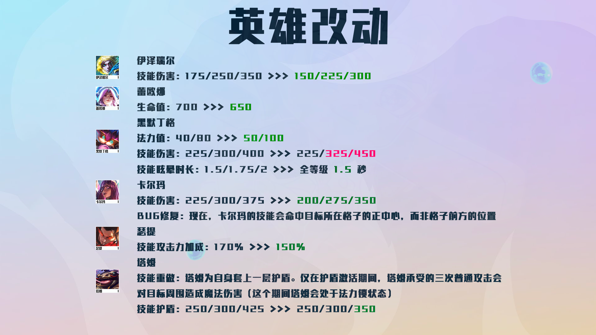 云顶之弈12.12更新公告！云顶之弈12.12什么时候更新