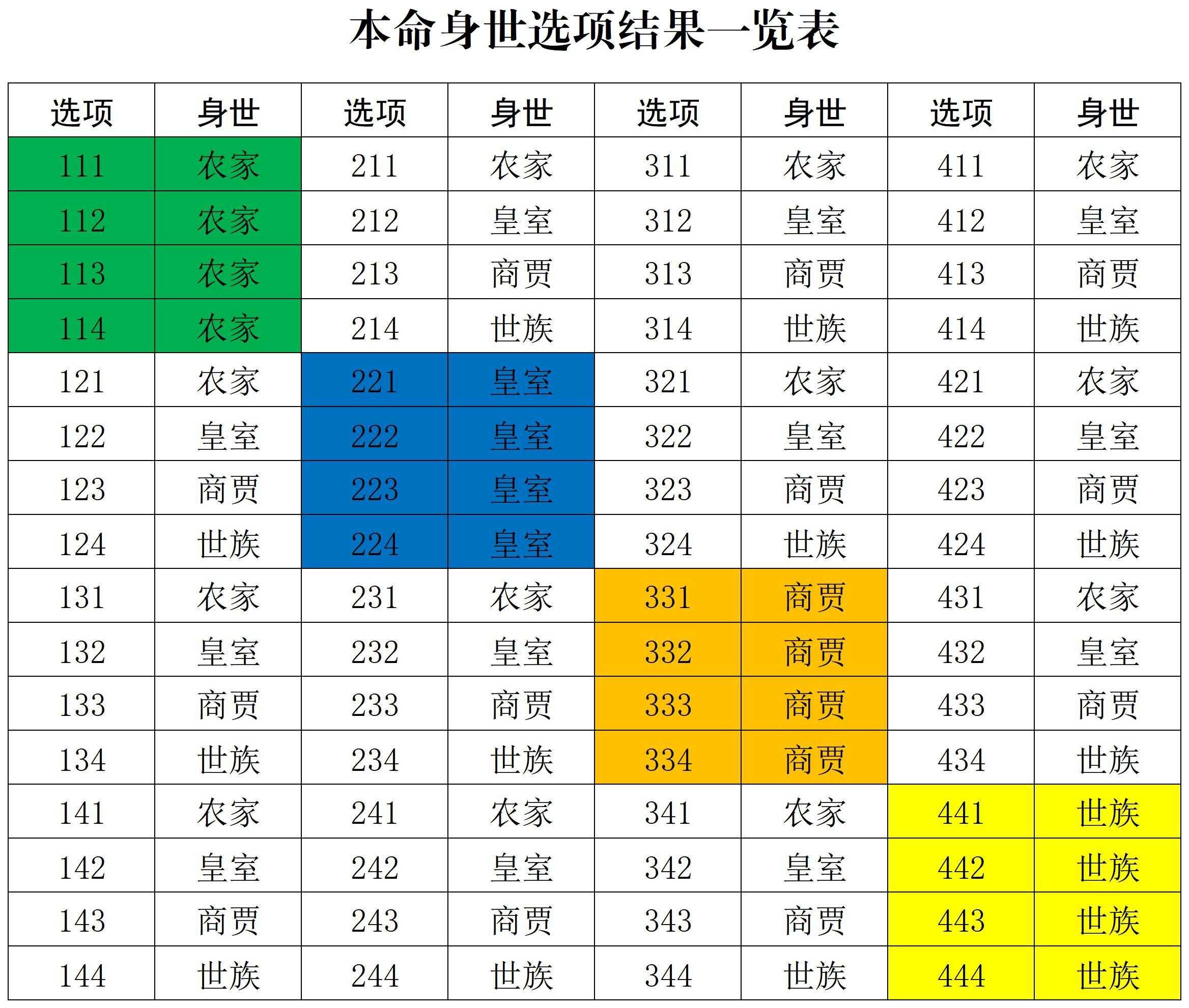 修真江湖2开局身世攻略-修真江湖2开局身世选择