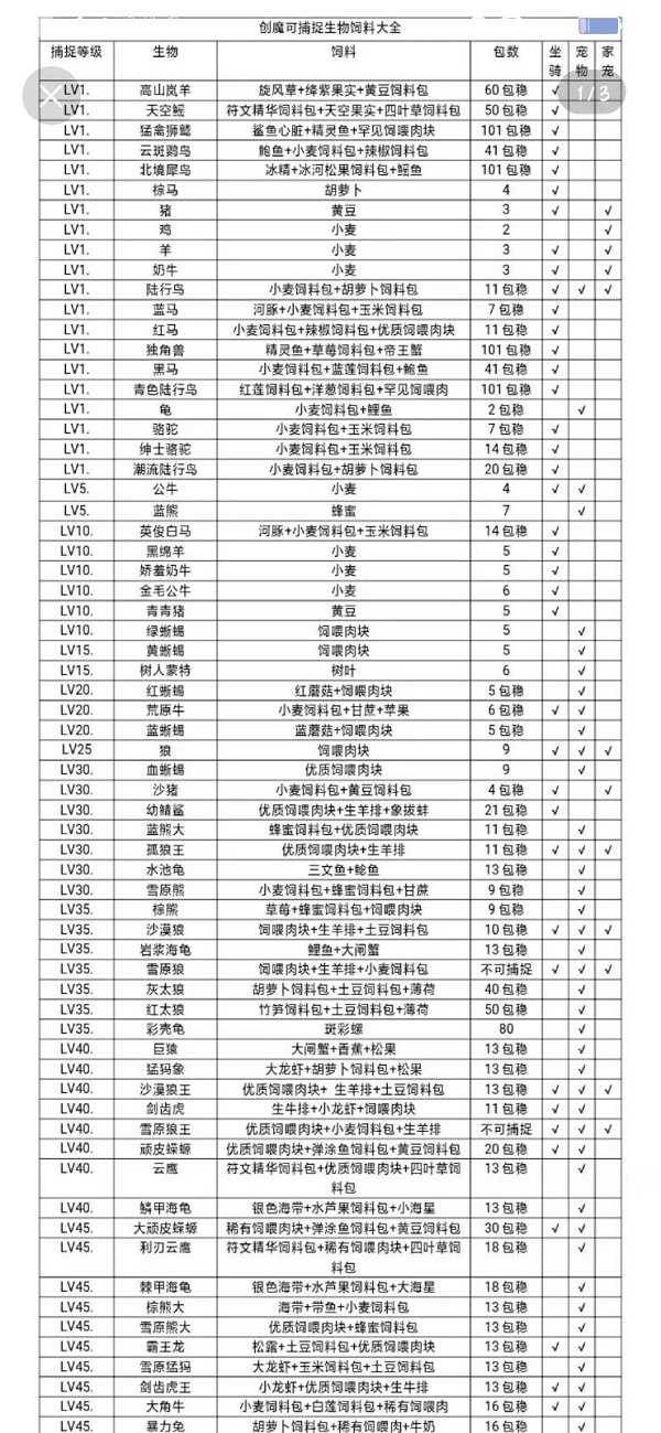 创造与魔法饲料大全最新2022