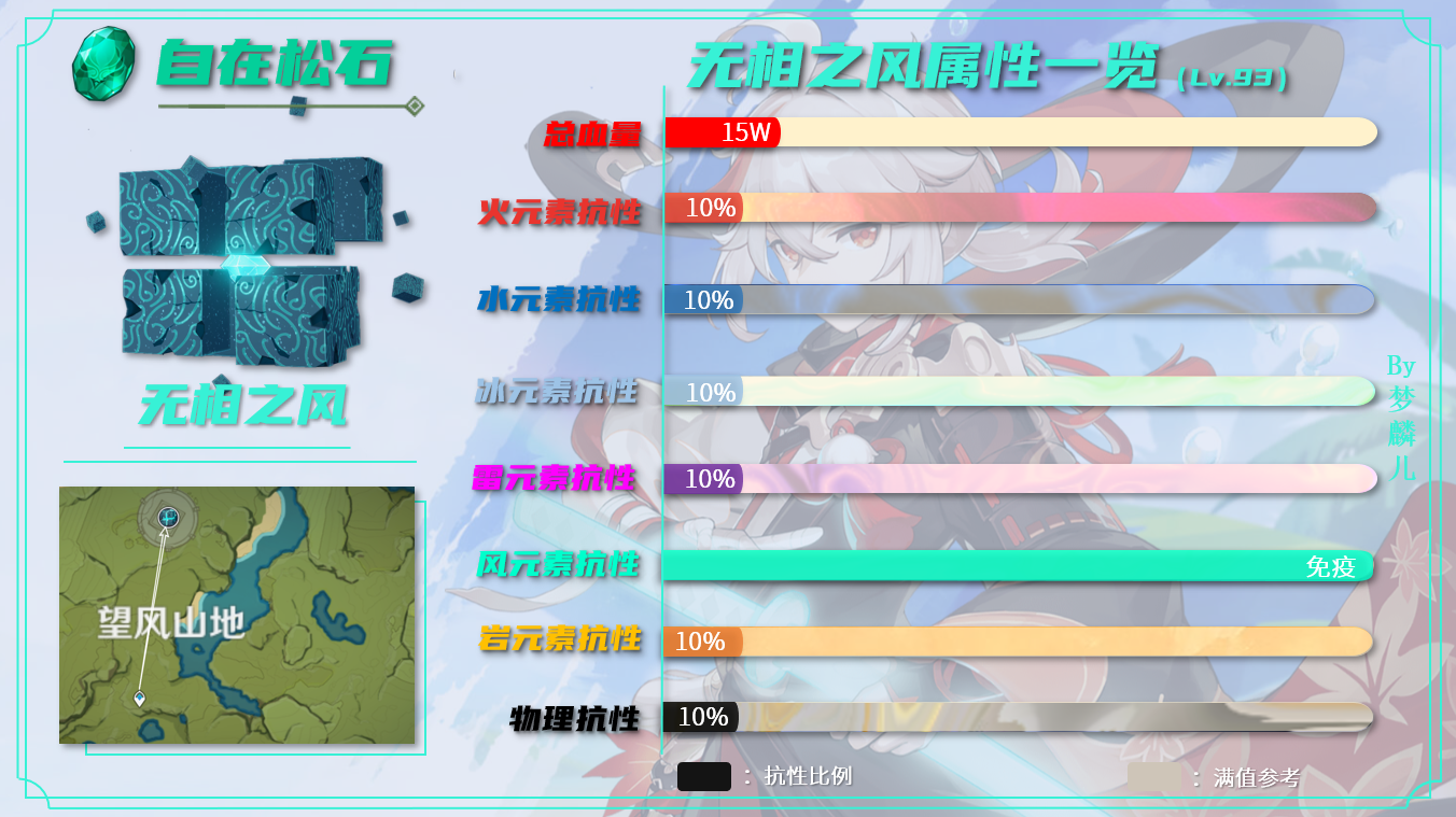 原神万叶值得培养吗？原神万叶突破材料