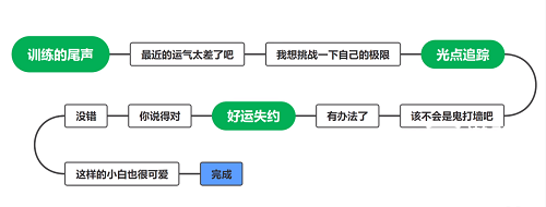 猫之城小白结局攻略-猫之城小白结局怎么解锁