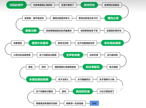 猫之城小白结局全解锁攻略