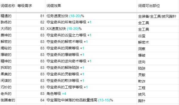 流放之路夺宝人物装备怎么洗