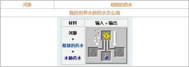 我的世界炼药表-我的世界炼药大全配方