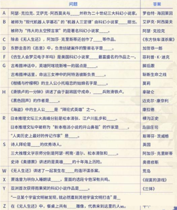 光与夜之恋萧逸活动答案大全-光与夜之恋萧逸活动答案题库分享