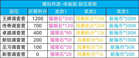 猫之城模拟作战阵容推荐-猫之城模拟作战阵容讲解