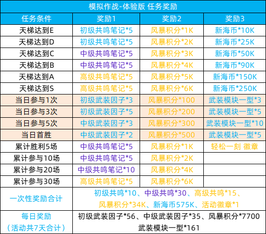 猫之城模拟作战阵容推荐-猫之城模拟作战阵容讲解