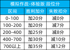 猫之城模拟作战阵容推荐-猫之城模拟作战阵容讲解