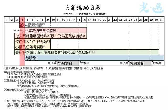 光遇8.4任务-光遇2022.8.4日常任务攻略