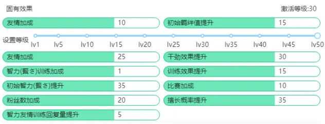 赛马娘新手攻略-赛马娘新手入门指南