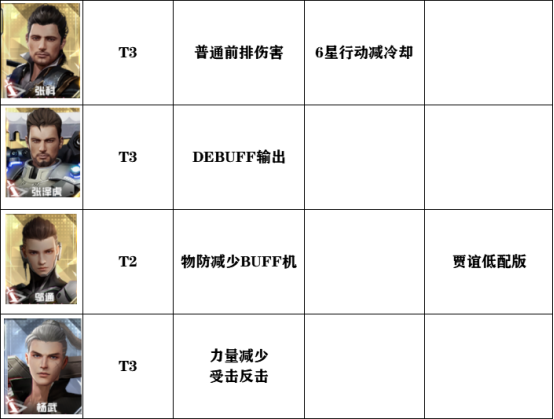 吞噬星空黎明角色强度排行榜