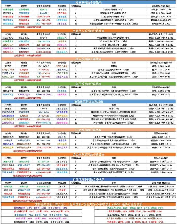 创造与魔法宠物融合表-创造与魔法宠物饲料配方大全