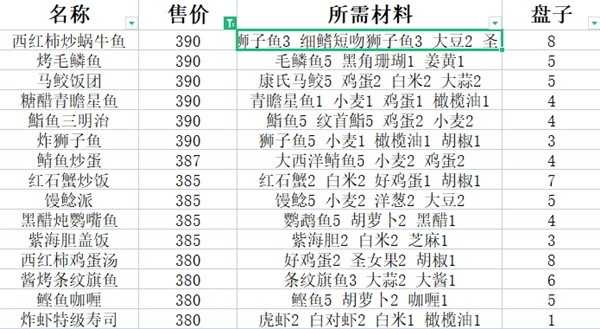 潜水员戴夫高售价料理食谱推荐-潜水员戴夫什么食物赚的更多