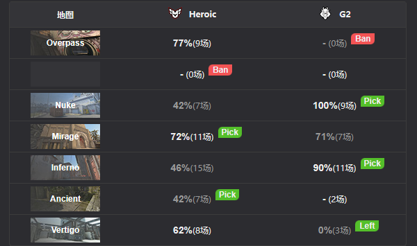 CSGOIEM卡托维兹决赛战报：G2夺冠IEM卡托维兹