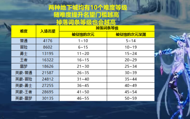 dnf史诗之路是什么活动-dnf史诗之路五大设定