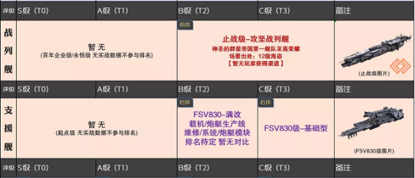 无尽的拉格朗日舰船排行-无尽的拉格朗日7月舰船排行榜