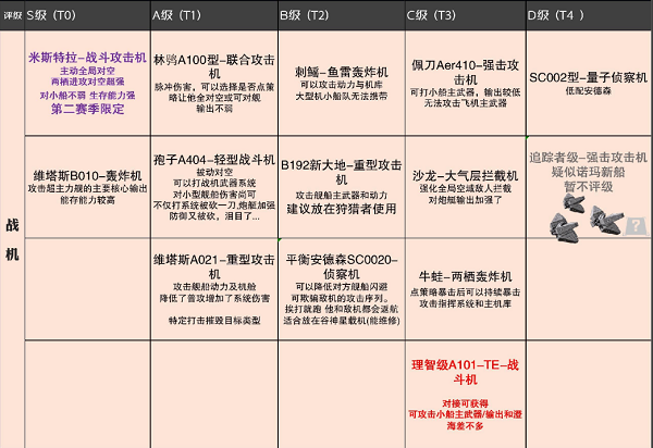 无尽的拉格朗日舰船排行-无尽的拉格朗日7月舰船排行榜