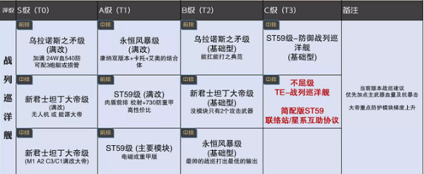 无尽的拉格朗日舰船排行-无尽的拉格朗日7月舰船排行榜