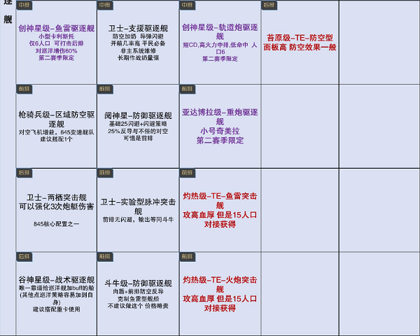 无尽的拉格朗日舰船排行-无尽的拉格朗日7月舰船排行榜