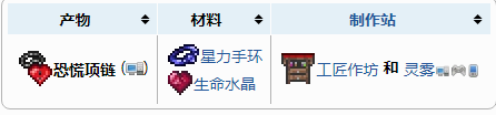 泰拉瑞亚恐慌项链怎么合成-泰拉瑞亚恐慌项链在哪里获得