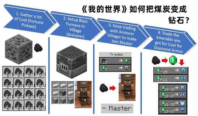 我的世界矿物分布图-我的世界矿物分布位置